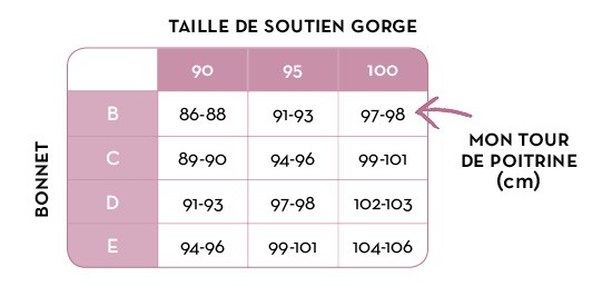 comment trouver taille de soutien gorge