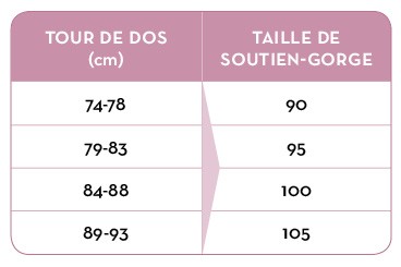 Culotte haute gainante post césarienne noire C-Panty Culotte haute gainante post césarienne noire C-Panty