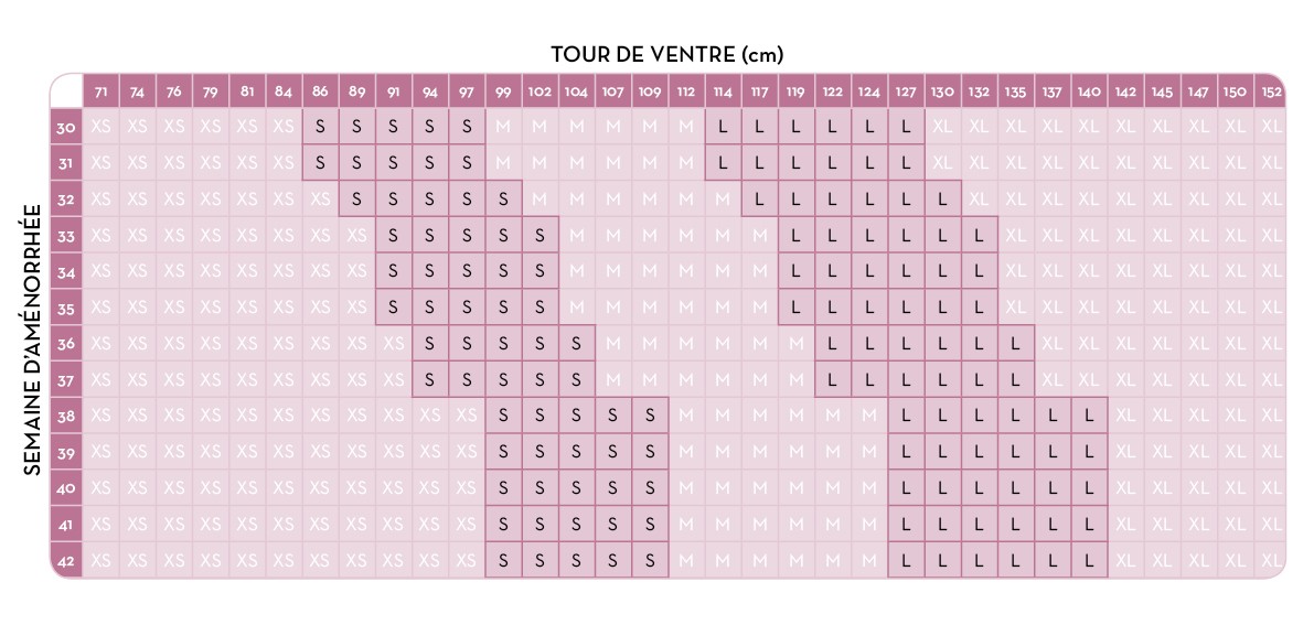 Est pour maigrir. Comme accélérer le métabolisme en se nourrissant correctement