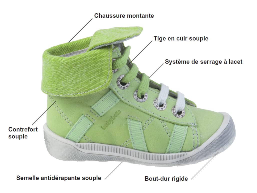 schema-babybotte