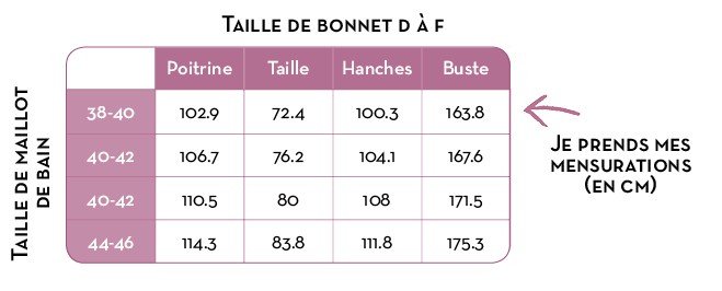 90 d correspond a quelle taille