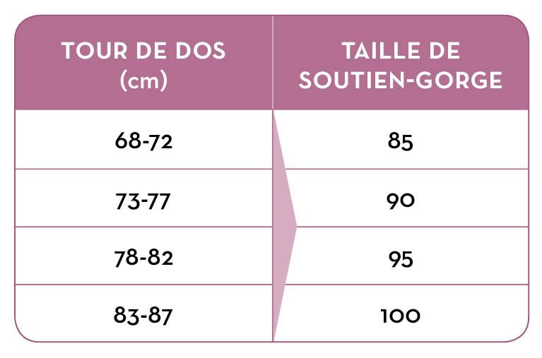 Le tableau des tailles de soutiens-gorge Pour un soutien-gorge à votre taille, découvrez notre guide des tailles soutien-gorge et nos astuces pour l'ajuster correctement. Comment bien ajuster mon soutien-gorge? Pour un confort optimal il est important de choisir la bonne taille de soutien-gorge et de bien le positionner.