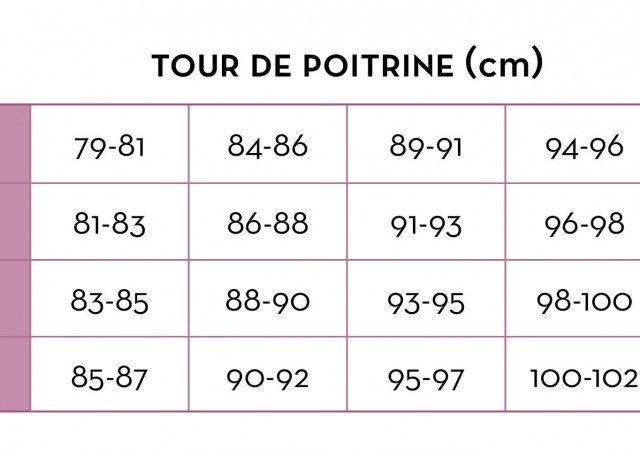 90 c correspond a quelle taille